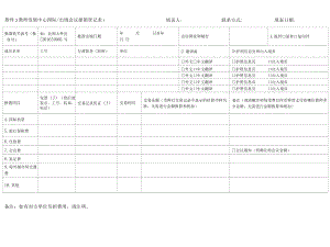 附件2 教师发展中心国际出境会议报销登记表 填表人 联系.docx