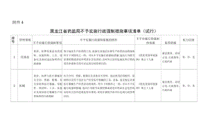黑龙江省药监局不予实施行政强制措施事项清单（试行）.docx