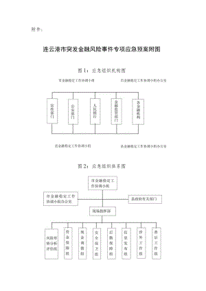 连云港市突发金融风险事件应急预案.docx
