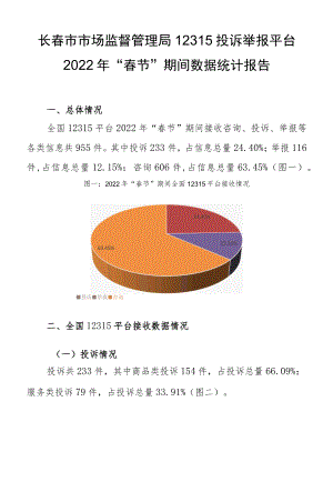 长春市市场监督管理局12315投诉举报平台2022年“春节”期间数据统计报告.docx