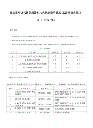 重庆市可燃气体探测器和火灾探测器产品质量监督抽查实施细则2021年.docx