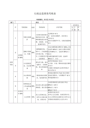 行政总监绩效考核表.docx