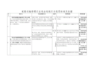 道路运输违法违规行为处罚标准及依据.docx