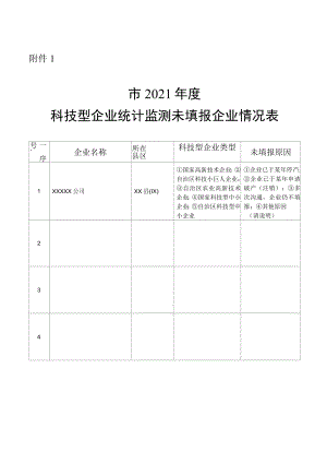 科技型企业统计监测未填报企业情况表.docx