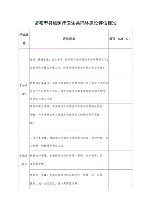 紧密型县域医疗卫生共同体建设评估标准.docx
