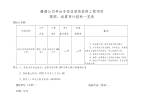 询价采购一览表.docx