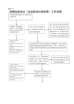 短期技能培训.docx