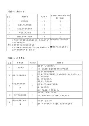 附件一采购清单.docx