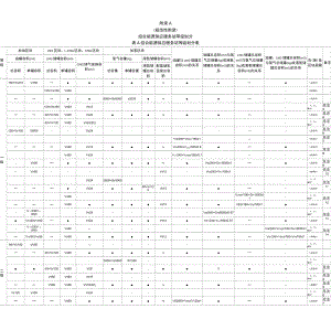 综合能源供应服务站等级划分、站内设备同站外建构筑物安全间距、防火间距、主要配置功能参考.docx