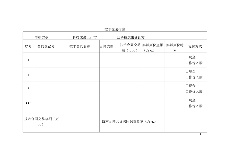 青海省促进技术转移奖补资金申请书(科技成果出让方科技成果受让方).docx_第3页