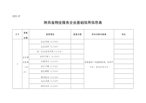 陕西省物业服务企业基础信用信息表、良好行为信用信息加分标准、不良行为信用信息减分标准.docx