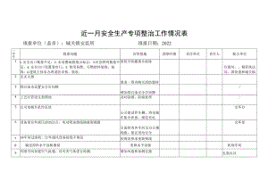 近一月安全生产专项整治工作情况表.docx