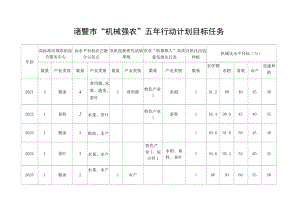诸暨市“机械强农”五年行动计划目标任务.docx