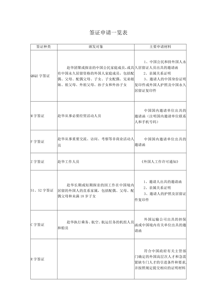 签证申请一览表.docx_第1页