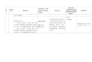 起重机械制造、安装（含安装、修理、改造）单位证后监督抽查项目、内容及记录.docx