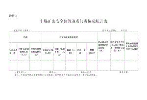 非煤矿山安全监管追责问责情况统计表.docx