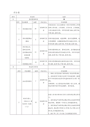评分表_9476.docx