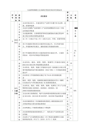 长短流程特钢联合企业碳信贷基本要求评价指标.docx