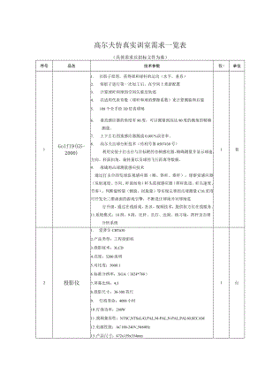 高尔夫仿真实训室需求一览表.docx