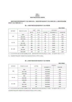 铸铁件镂空砂型设计推荐表、镂空结构图.docx