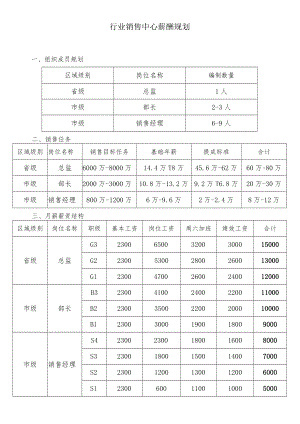 行业销售中心薪酬规划.docx