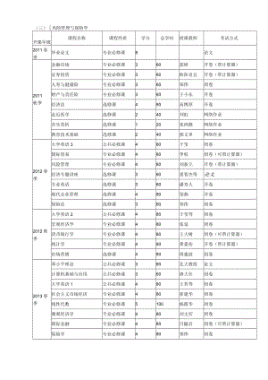 （三）风险管理与保险学.docx
