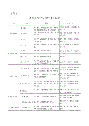 老年用品产品推广目录分类.docx