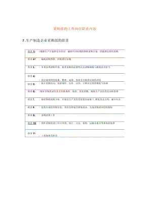采购部的工作岗位职责内容.docx