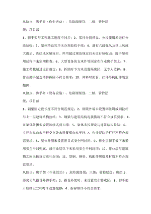 脚手架风险分级措施.docx