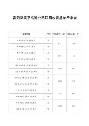 贵阳至黄平高速公路联网收费基础费率表.docx