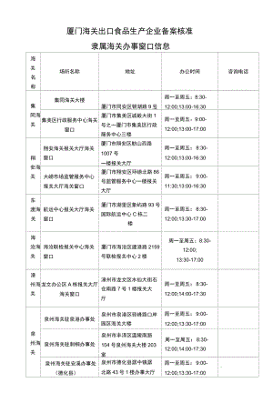厦门海关出口食品生产企业备案核准隶属海关办事窗口信息.docx