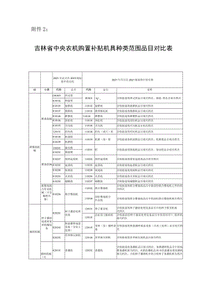 吉林省中央农机购置补贴机具种类范围品目对照表.docx