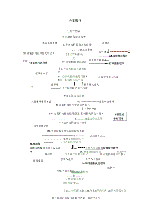 办案程序.docx