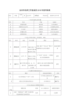 台州市名师工作室成员2016年度考核表.docx