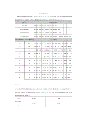 压力、温度基准表.docx