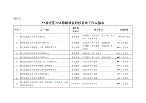 县域医共体筹建准备阶段重点工作安排表.docx