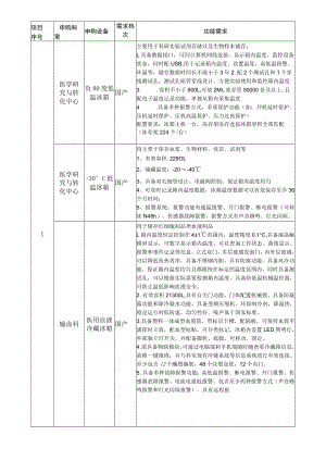 医院申购设备功能需求.docx