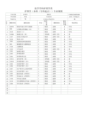 医学学科护理学类.docx