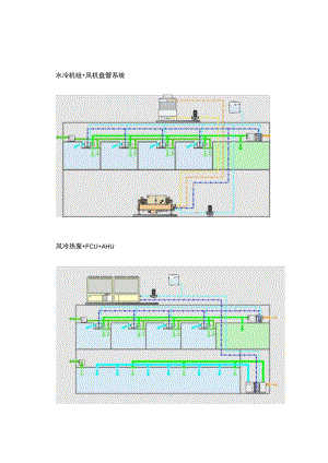 各种暖通空调系统.docx