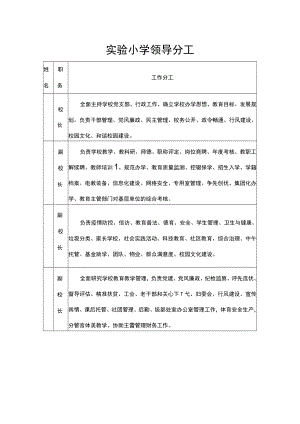 实验小学领导分工.docx