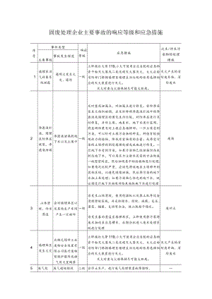 固废处理企业主要事故的响应等级和应急措施.docx