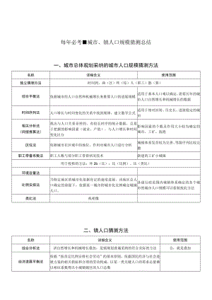 城市、镇人口规模预测总结.docx