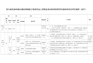 四川省住房和城乡建设领域施工现场专业人员职业培训机构信用评价指标体系及评价规则（试行）.docx