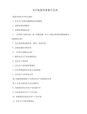安全标准化要素汇总表.docx