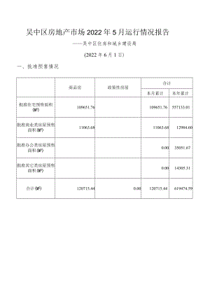 吴中区房地产市场2022年5月运行情况报告.docx