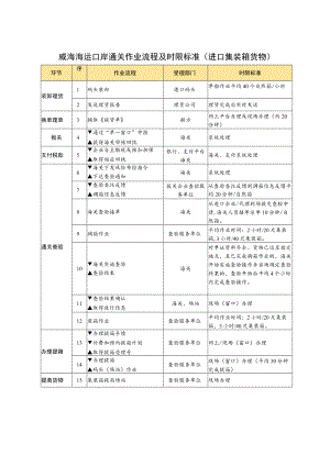 威海海运口岸通关作业流程及时限标准进口集装箱货物.docx