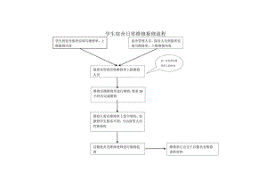 学生宿舍日常维修报修流程.docx