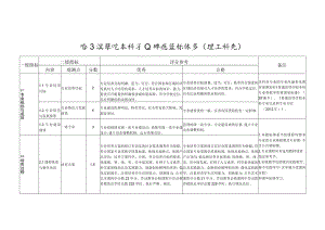 哈尔滨学院本科专业评估指标体系.docx