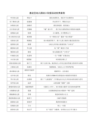 嘉定区幼儿园幼小衔接活动优秀案例.docx