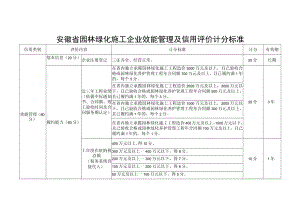 安徽省园林绿化施工企业效能管理及信用评价计分标准.docx